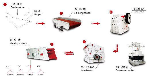 砂石生產線全套設備生產廠家介紹砂石生產線全套設備中雷蒙磨操作事項