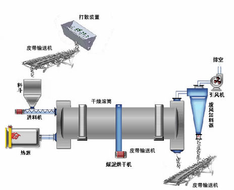 吉宏礦山機(jī)械廠生產(chǎn)雙級(jí)粉碎機(jī)， 雙級(jí)粉碎機(jī)工作原理 