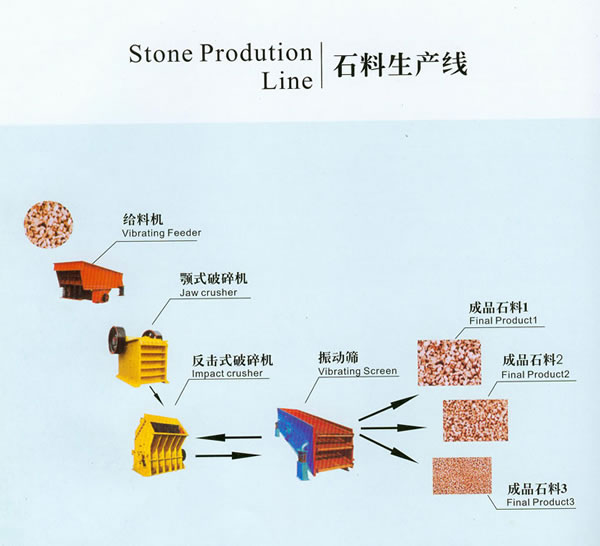 鄭州質(zhì)量認(rèn)證后的破碎機(jī)，破碎設(shè)備好的廠家