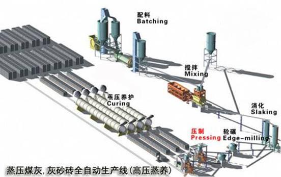 山西長治礦渣加氣混凝土設(shè)備價格||山西大同加氣混凝土設(shè)備廠家