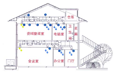 ★長安通風(fēng)工程13592790213良興白鐵通風(fēng)工程公司