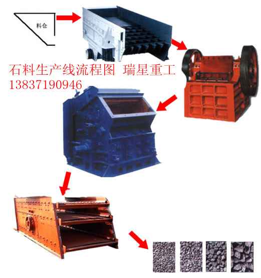 金剛砂制砂機(jī)價(jià)格完整配置方案瑞星廠家提供