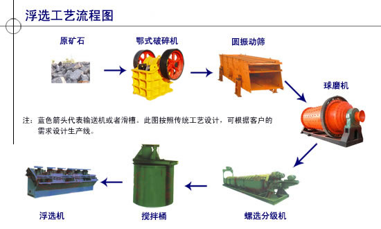 購(gòu)買(mǎi)宜賓大豆榨油機(jī)炸出的油那叫一個(gè)清亮河南興泰機(jī)械