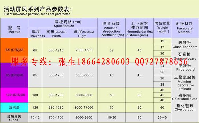 株洲酒店活動屏風 湘潭酒店活動隔斷 衡陽移動吊趟門
