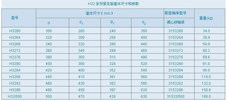 十字軸萬向節(jié)，萬向節(jié)聯(lián)軸器