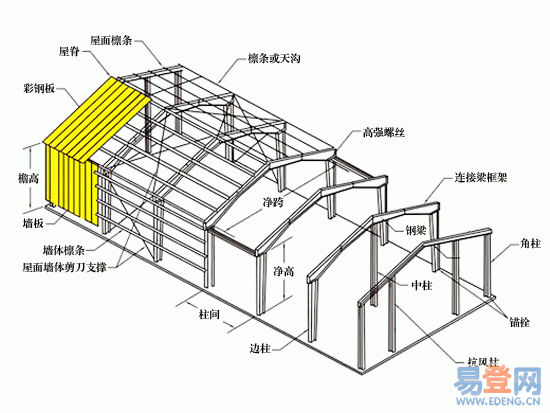 供應(yīng)深圳鋼結(jié)構(gòu)公司|專業(yè)焊接鋼結(jié)構(gòu)閣樓|焊接鋼結(jié)構(gòu)閣樓