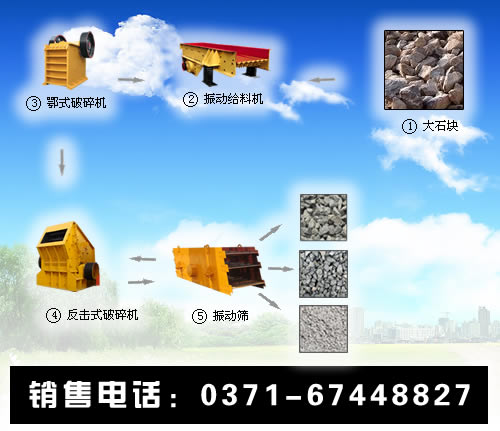 沖擊式破碎機設備廠家 沖擊式破碎機設備價格 沖擊式破碎機設備