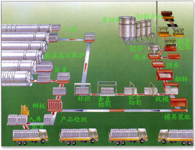 13613801090阜新鐵礦用球磨機(jī)出售，球磨機(jī)廠家，球磨機(jī)生產(chǎn)線