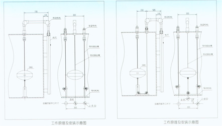 UFZ-4型浮标液位计，磁翻板式浮标液位计