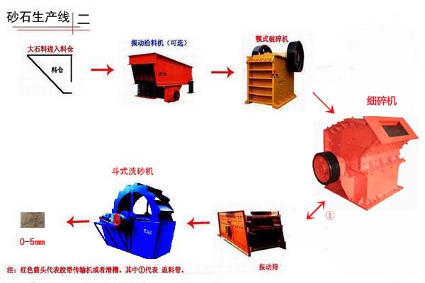13523557342鄭州能達(dá)專業(yè)的洗砂機(jī){gx}節(jié)能洗砂機(jī)設(shè)備廠家