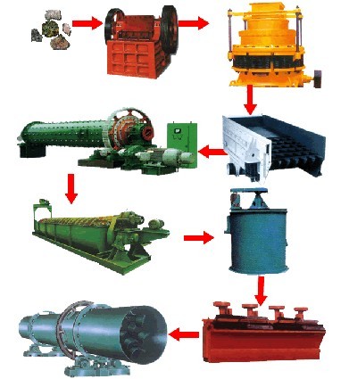 云南鎂礦選礦設(shè)備-建文礦山機械廠