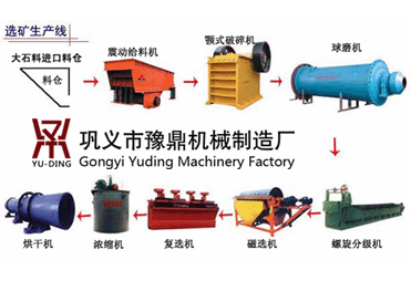 螺旋溜槽型號|螺旋溜槽工作原理|螺旋溜槽廠家