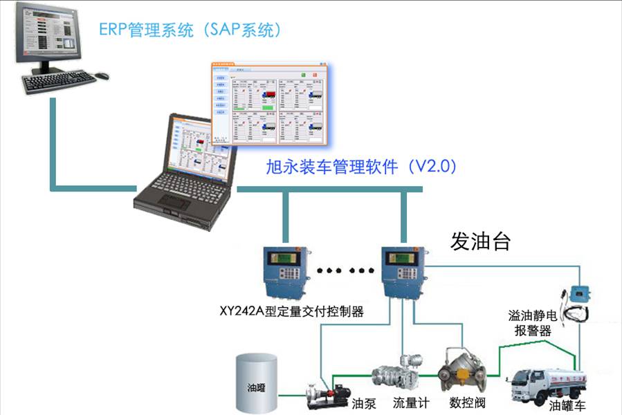 旭永供應XY200大屏LED防爆顯示屏                                        