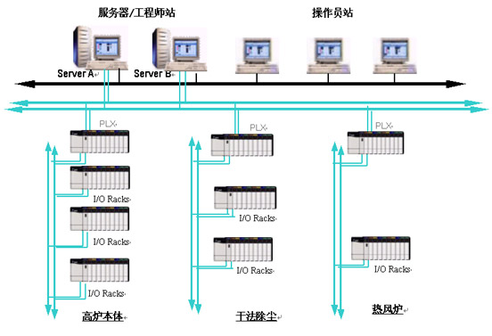 旭永實業供應XY485系列工業級智能通訊服務器                    