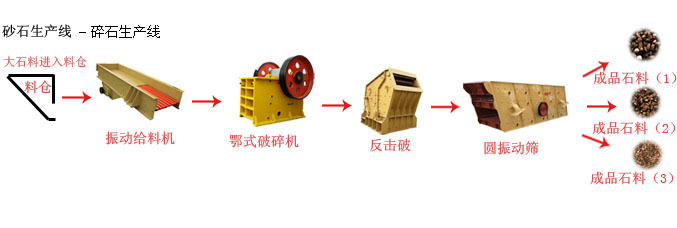 長宏石料廠生產(chǎn)設備廠家為您提供振動給料機操作規(guī)定