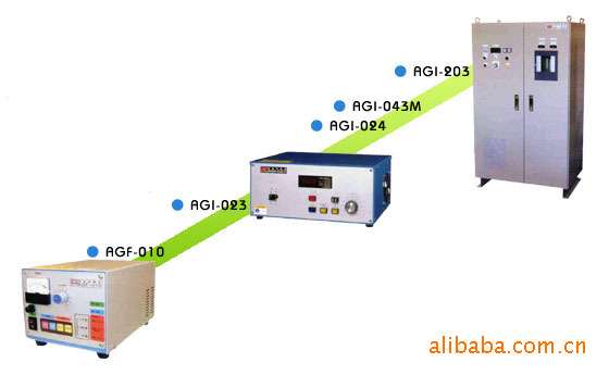集氏電子電暈表面處理裝置 AGI-043S春日（KASUGA）總代理 KASUGA