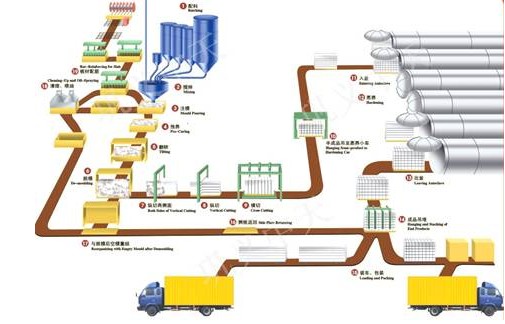 鼎鏝機械引進國內外先進技術，專業生產大中小型加氣塊設備