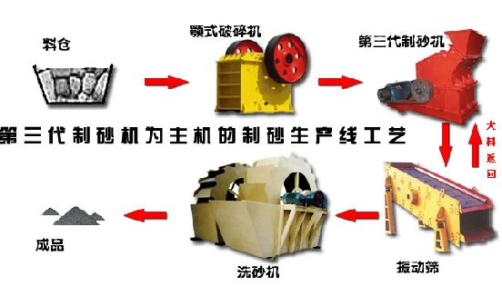 zzy人工制砂技術(shù)，大型河卵石制砂機(jī)，制砂生產(chǎn)線價格【恒興重工】