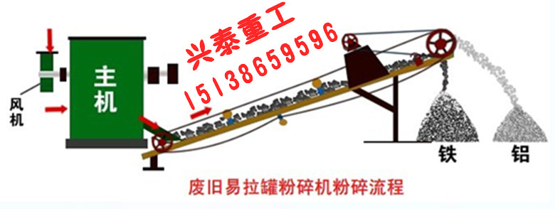 求承德易拉罐粉碎機(jī){zd1}價(jià)格河南興泰機(jī)械