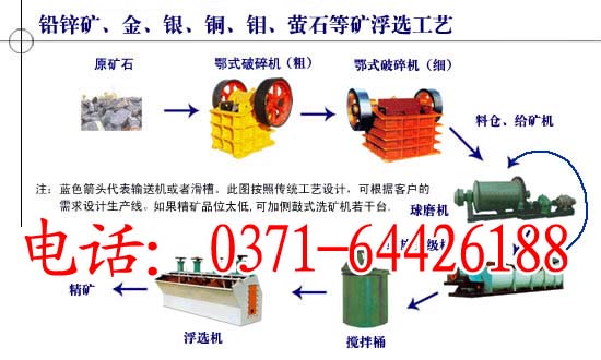 誠信企業(yè)云南小型石英砂生產(chǎn)設(shè)備 廣東石英砂烘干設(shè)備(圖)