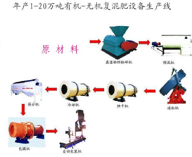 值得信賴供應有機肥生產線，復合肥生產線銘達機械