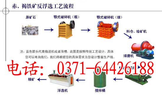 誠信企業(yè)(圖)云南石英砂生產(chǎn)線設(shè)備 小型石英砂生產(chǎn)線 