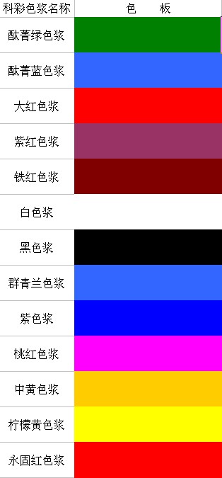 供應五金專用彈性橡膠漆,科彩做得更好!
