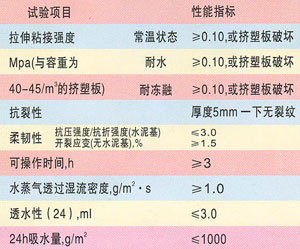 玉樹抹面砂漿供應|抹面砂漿價格|甘肅出售抹面砂漿