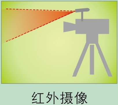 自主，研發(fā)，設(shè)計(jì)，銷售鋼板劃線定位儀 鐳拓光電