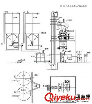 干粉砂漿設備大工藝