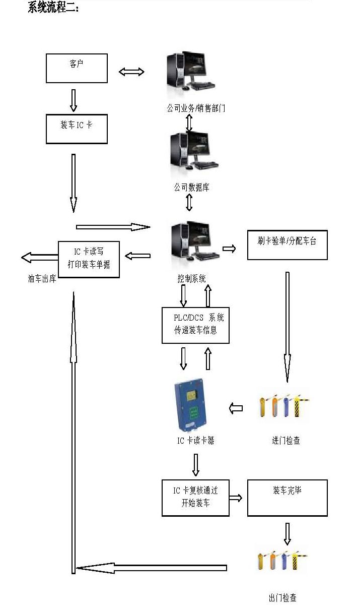 旭永實(shí)業(yè)供應(yīng)XY5000危險(xiǎn)化工工藝控制系統(tǒng)                             
