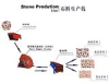 沙石破碎機(jī) 榨油機(jī),剝殼機(jī),炒籽機(jī),食用油精煉設(shè)備