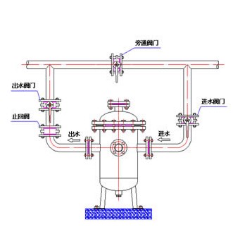 石家莊硅磷晶|河北硅磷晶|水處理設備-八方源