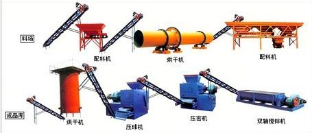 重庆脱硫石膏烘干机价格 到少林机器咨询了解