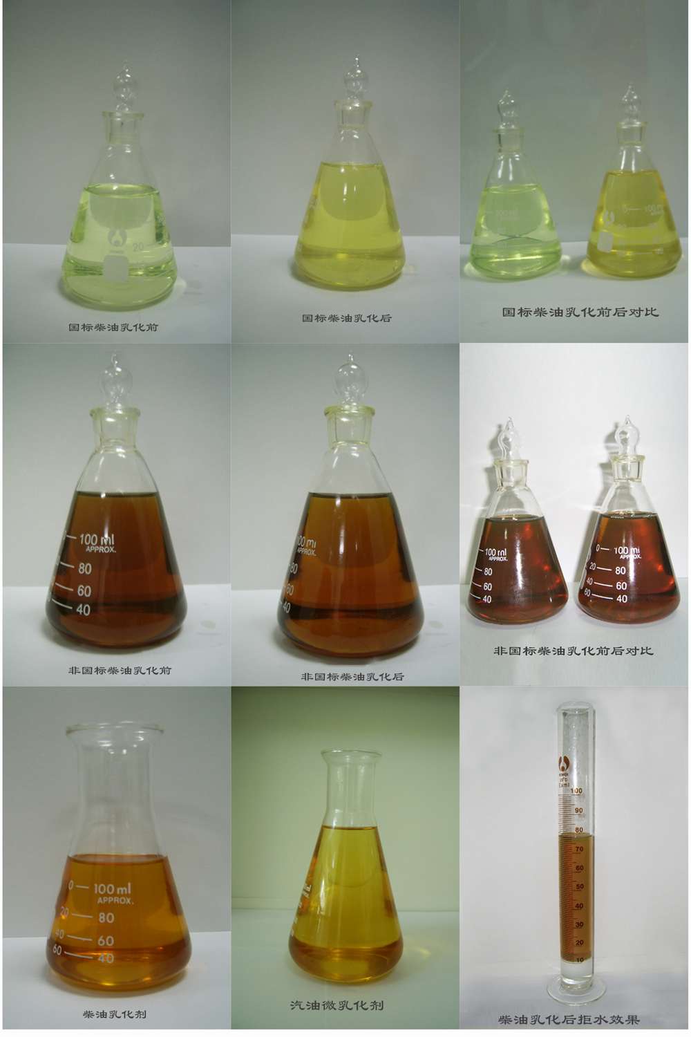 生物醇油技術 生物醇油配方 生物醇油添加劑