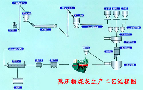 加氣塊生產(chǎn)線、福建福州蒸養(yǎng)加氣砌塊生產(chǎn)線、鼎鏝加氣塊磚機(jī)設(shè)備