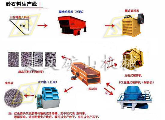 有現(xiàn)貨反擊式破碎機(jī)/錘式破碎機(jī)來建文機(jī)械廠