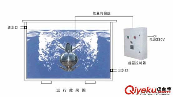 紫外線凈水器 陜西凈水器 陜西德安環(huán)保029-85359399