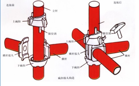 代回收廢舊物資丨星宇腳手架|批發(fā)腳手架