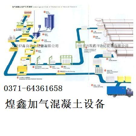 煌鑫加气混凝土砌块设备专业技术支持让您立于不败之地