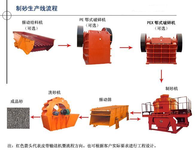 武岡砂石生產(chǎn)線投資‖武岡石料生產(chǎn)線規(guī)模