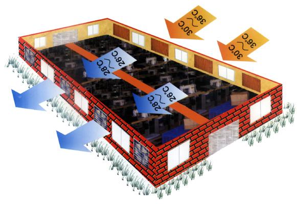 惠州養(yǎng)兔子場廠房降溫，中山玩具廠廠房通風