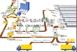 加氣混凝土生產線|免燒制磚機|加氣砌塊設備shuangmian！