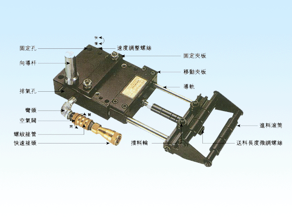 供應金屬成型設備，滾輪送料機，數控送料機，機械式送料機