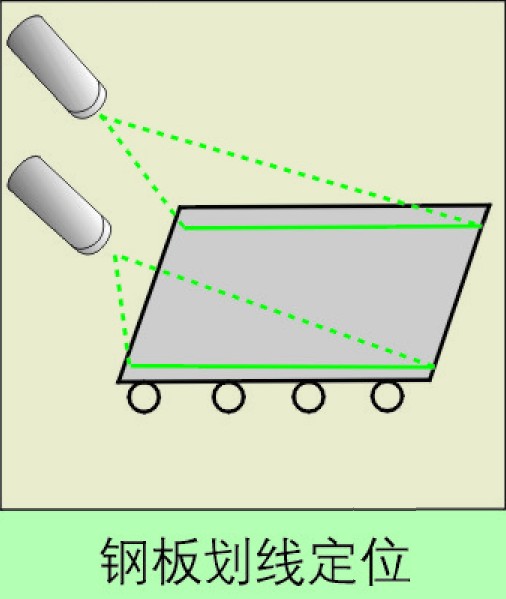 供應(yīng)優(yōu)質(zhì)紅外線標(biāo)線器