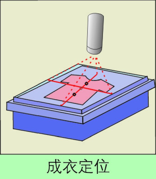 供應(yīng)廣州優(yōu)質(zhì)鐳射標線器/鐳射燈