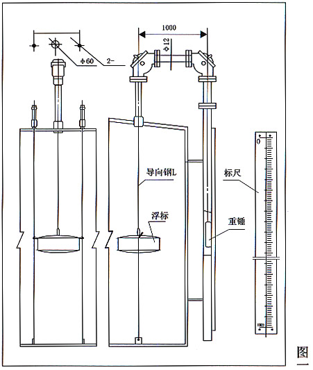 廠(chǎng)家直銷(xiāo)SF304雙色石英管鍋爐水位計(jì)