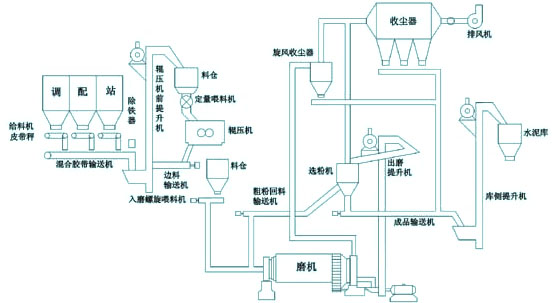 石料生產線滿足不筒客戶的要求——上海奕晟