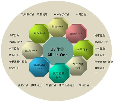 邁維輪胎行業的質量追溯方案