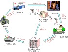 小條碼解決大倉庫，快準(zhǔn)省集成ERP